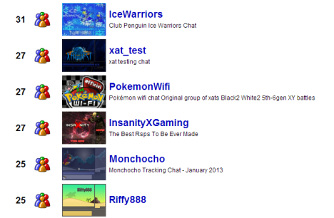 CHATSIZEDURINGINVASION